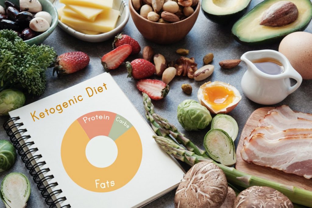 Ketogenic diet macro foods